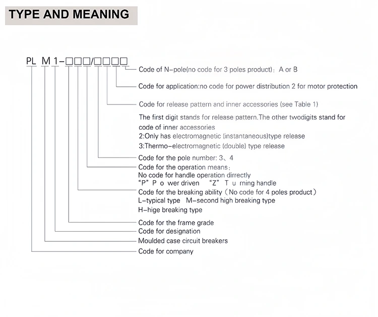 3P 1600A AC Molded Case Circuit Breaker